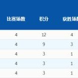 开云体育网页版入口-【冬奥女冰】八强对阵正式出炉 中国遗憾止步